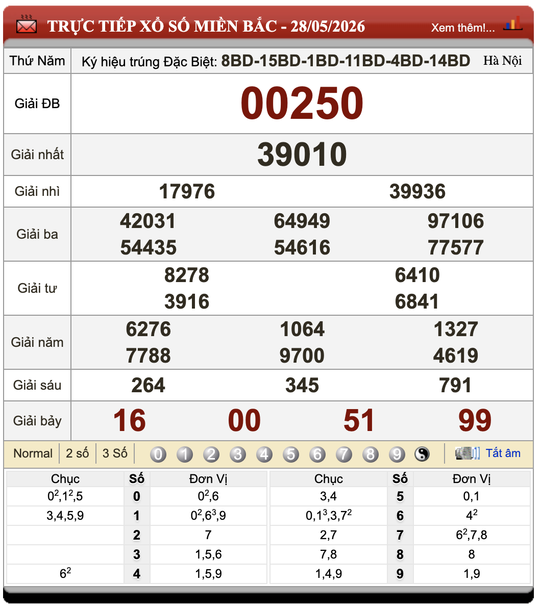 Đánh Lô Online Xổ Số Miền Bắc, Trung, Nam 29/5/2026 1 Đánh lô online