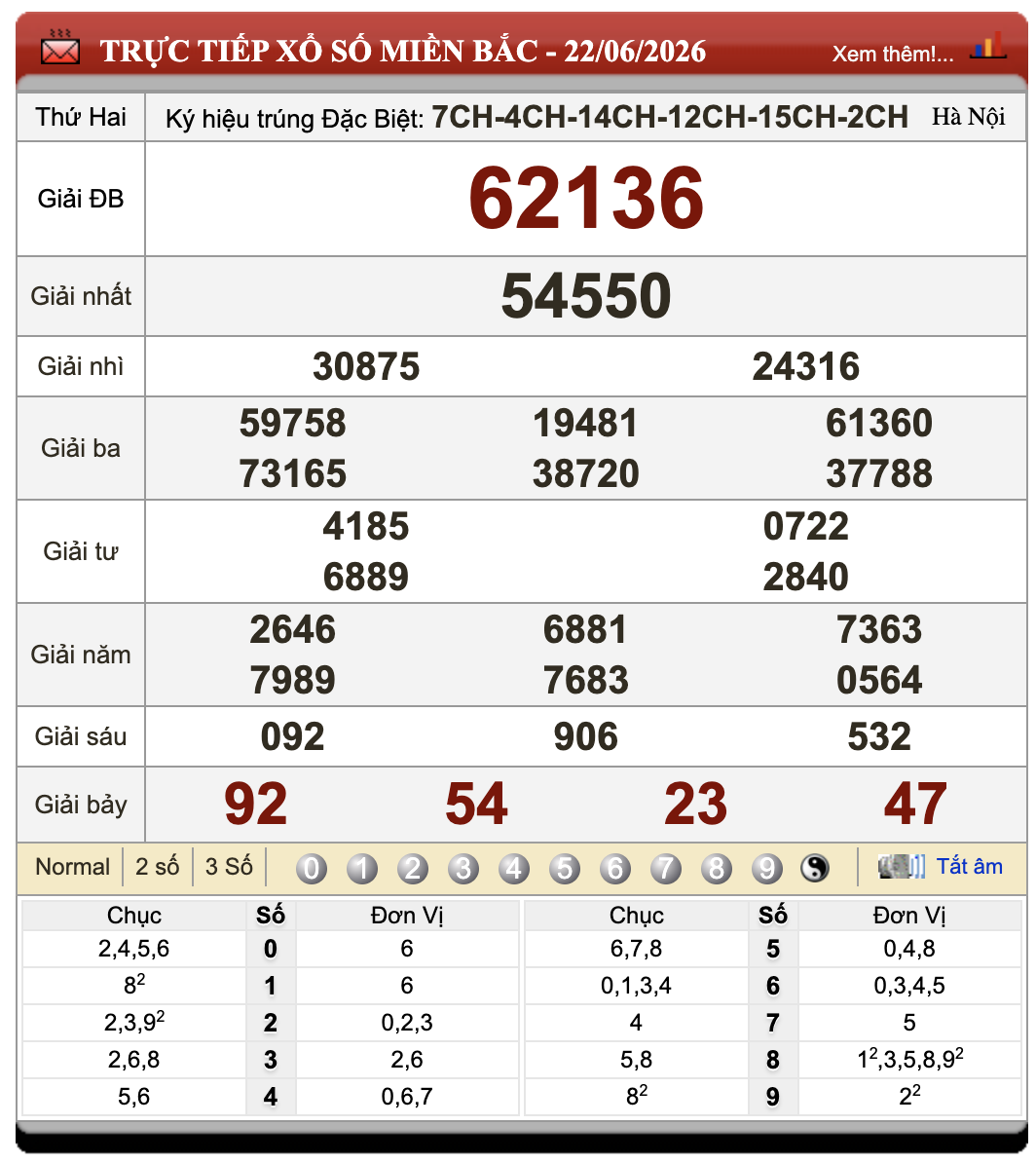 Đánh Lô Đề Online Xổ Số Miền Bắc, Trung, Nam 23/6/2026 108 Đánh Lô Đề Online Xổ Số Miền Bắc, Trung, Nam 23/6/2026