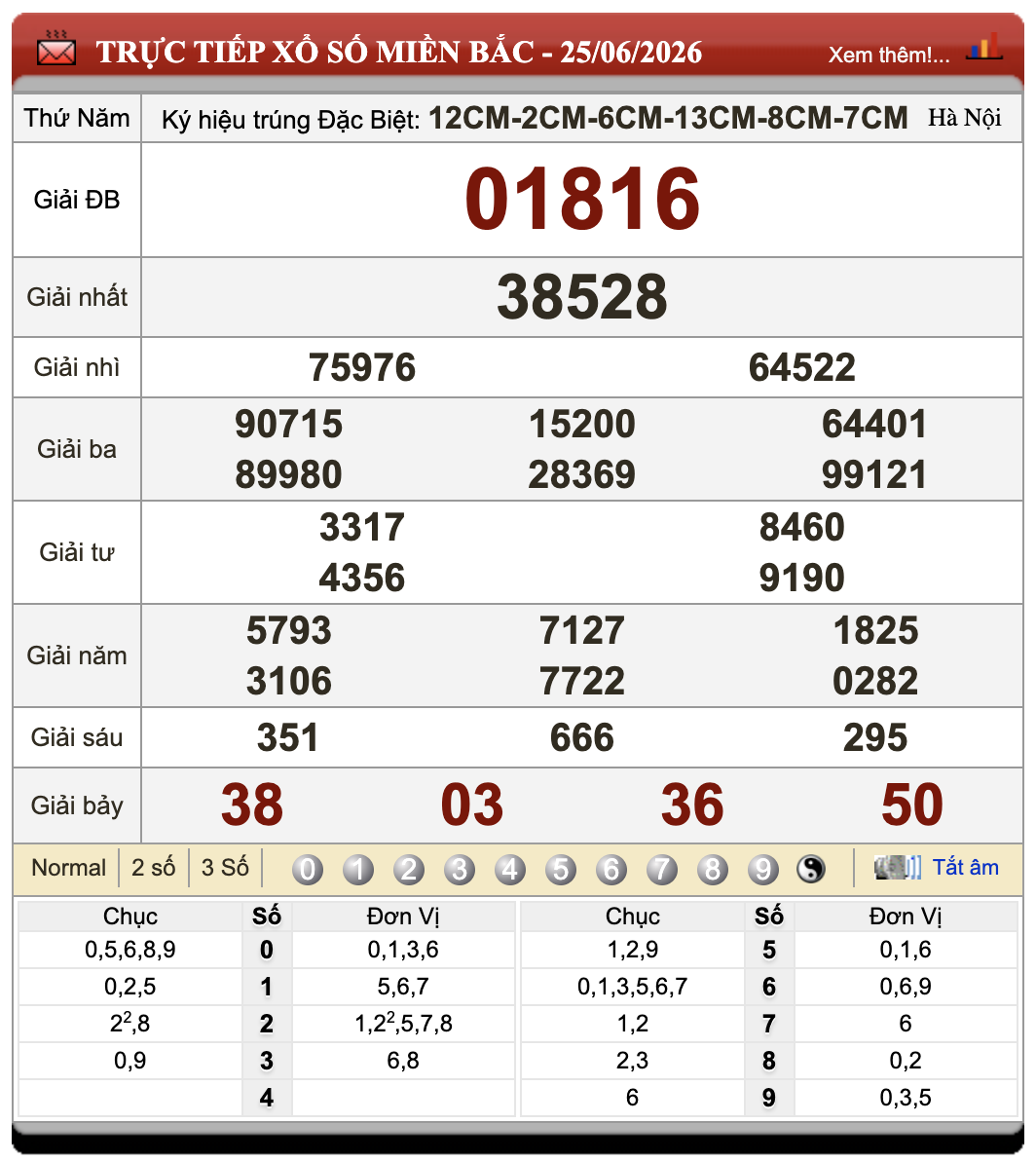 Lô Đề Kết Quả Xổ Số Miền Bắc, Trung, Nam ngày 26/6/2026 104 Lô Đề Kết Quả Xổ Số Miền Bắc, Trung, Nam ngày 26/6/2026