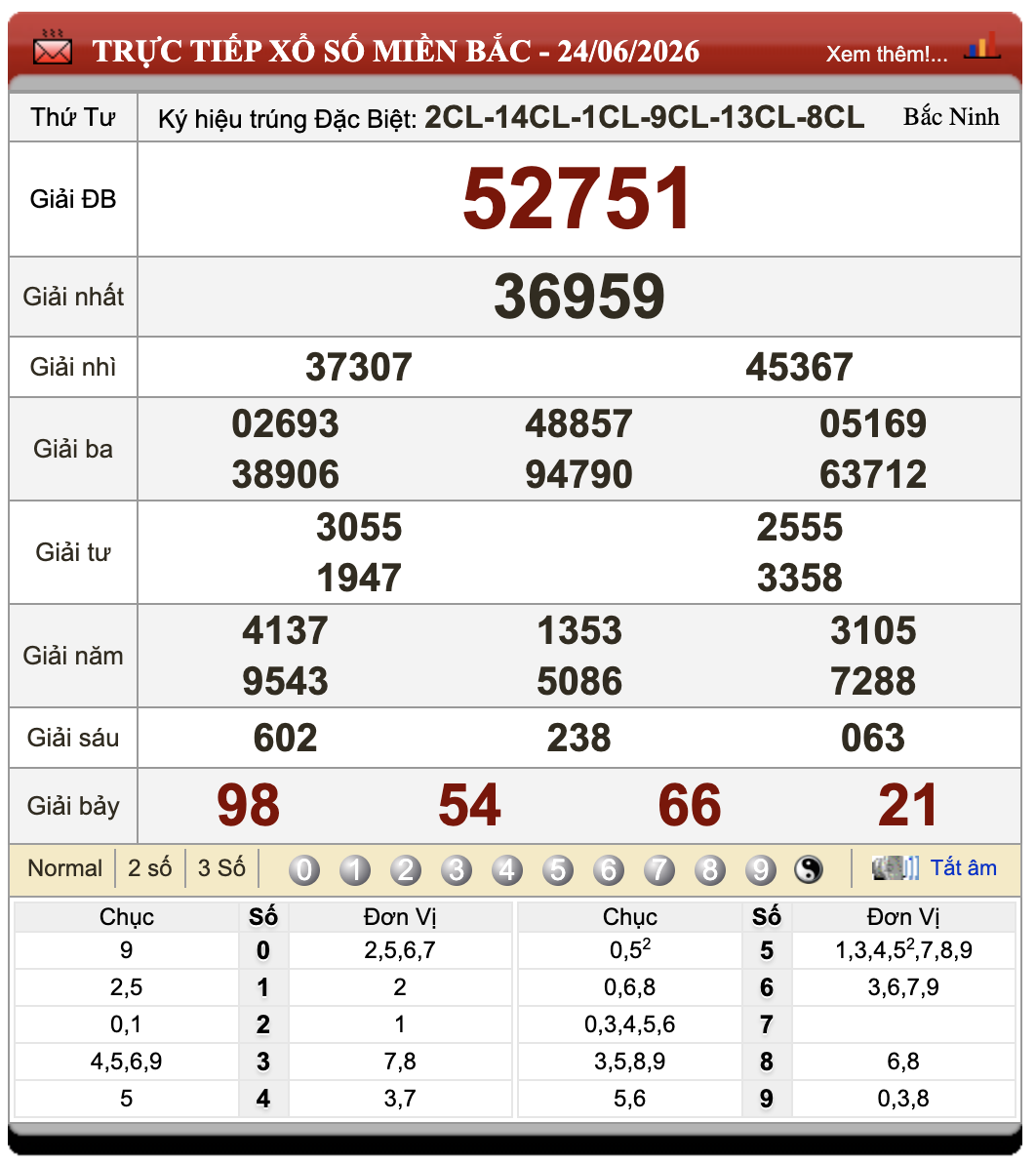 Lô Đề Online Kết Quả Xổ Số Miền Bắc, Trung, Nam 25/6/2026 106 Lô Đề Online Kết Quả Xổ Số Miền Bắc, Trung, Nam 25/6/2026