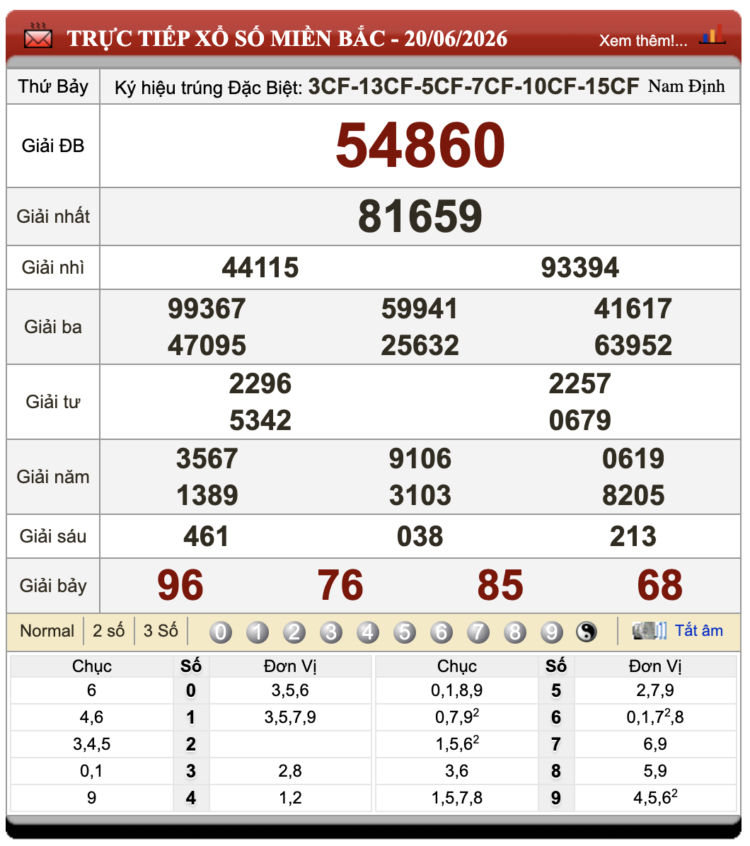 Đánh Đề Online Xổ Số Miền Bắc, Trung, Nam 21/6/2026 1 đánh đề online