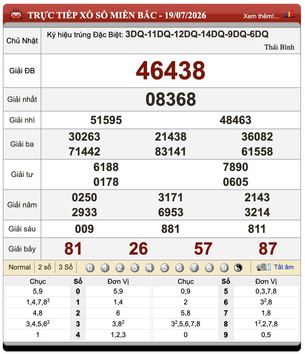 Lô Đề Online Xổ Số Miền Bắc, Trung, Nam ngày 20/7/2026 81 Lô Đề Online Xổ Số Miền Bắc, Trung, Nam ngày 20/7/2026