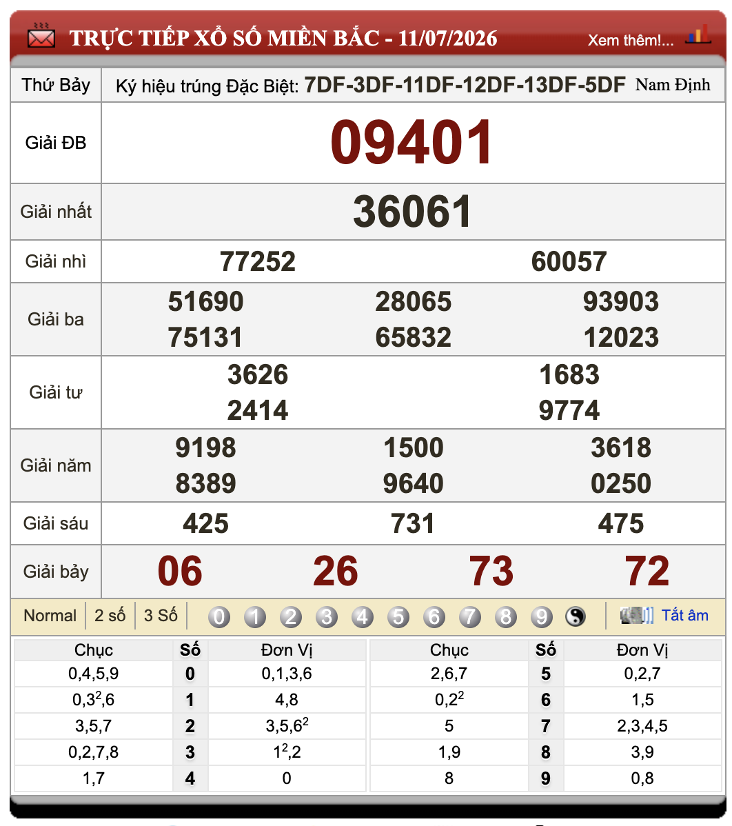 Lô Đề Online Kết Quả Xổ Số Miền Bắc, Trung, Nam 12/7/2026 88 Lô Đề Online Kết Quả Xổ Số Miền Bắc, Trung, Nam 12/7/2026
