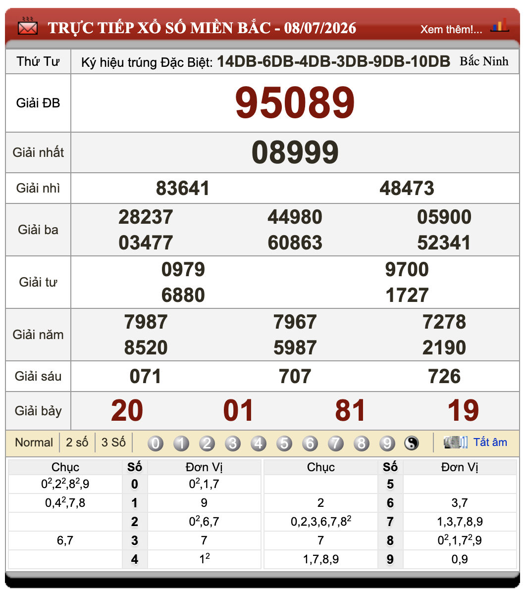 Đánh Lô Đề Online Xổ Số Miền Bắc, Trung, Nam 9/7/2026 91 Đánh Lô Đề Online Xổ Số Miền Bắc, Trung, Nam 9/7/2026