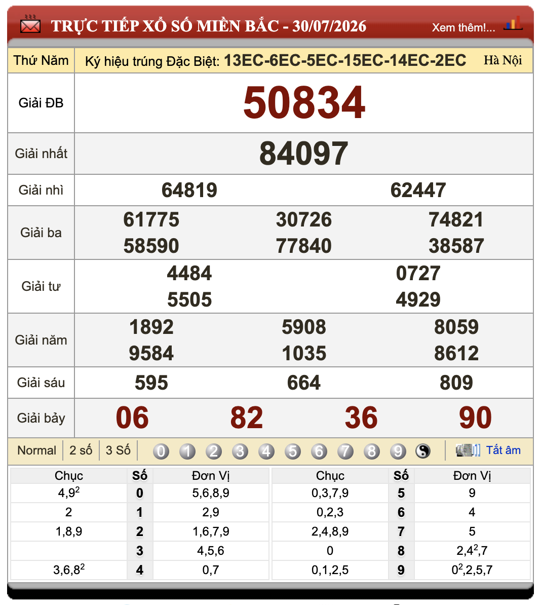 Đánh Đề Online Xổ Số Miền Bắc, Trung, Nam 31/7/2026 69 Đánh Đề Online Xổ Số Miền Bắc, Trung, Nam 31/7/2026