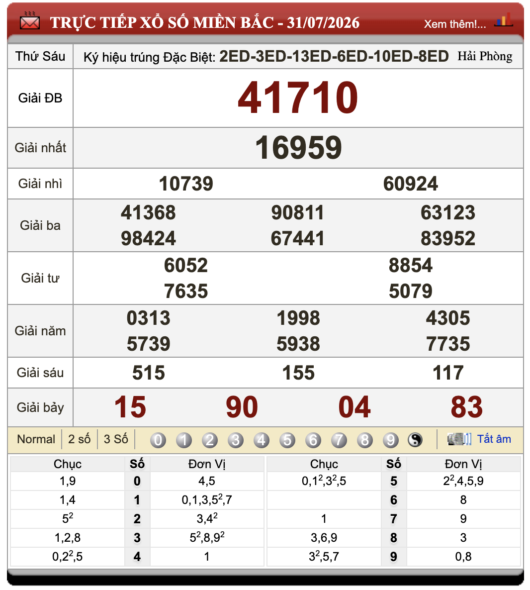 Đánh Lô Online Kết Quả Xổ Số Miền Bắc, Trung, Nam 1/8/2026 68 Đánh Lô Online Kết Quả Xổ Số Miền Bắc, Trung, Nam 1/8/2026