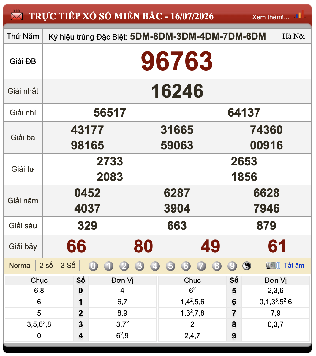 Đánh Lô Đề Online Xổ Số Miền Bắc, Trung, Nam 17/7/2026 83 Đánh Lô Đề Online Xổ Số Miền Bắc, Trung, Nam 17/7/2026