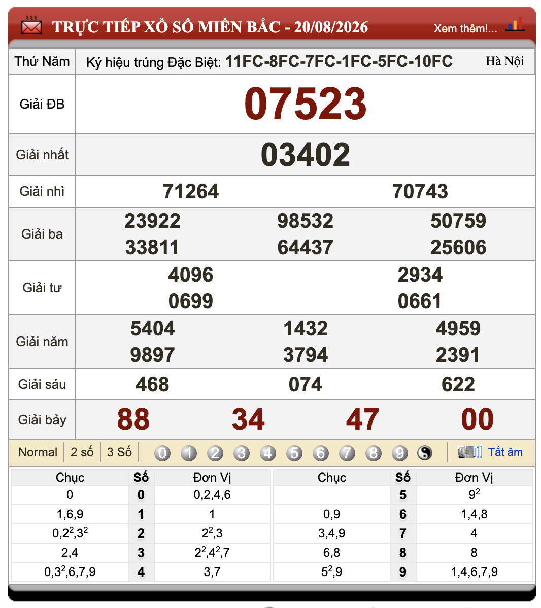 Lô Đề Hôm Nay Xổ Số Miền Bắc, Trung, Nam 21/8/2026 47 Lô Đề Hôm Nay Xổ Số Miền Bắc, Trung, Nam 21/8/2026