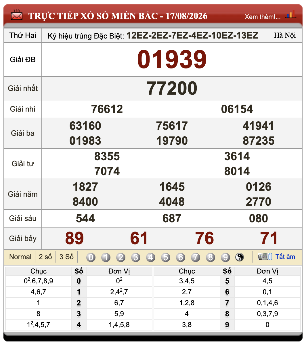 Đánh Lô Đề Online Xổ Số Miền Bắc, Trung, Nam 18/8/2026 51 Đánh Lô Đề Online Xổ Số Miền Bắc, Trung, Nam 18/8/2026