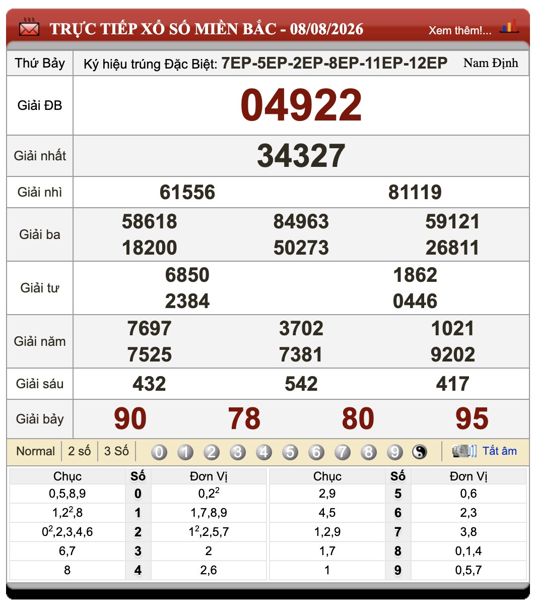 Đánh Lô Online Xổ Số Miền Bắc, Trung, Nam 9/8/2026 60 Đánh Lô Online Xổ Số Miền Bắc, Trung, Nam 9/8/2026