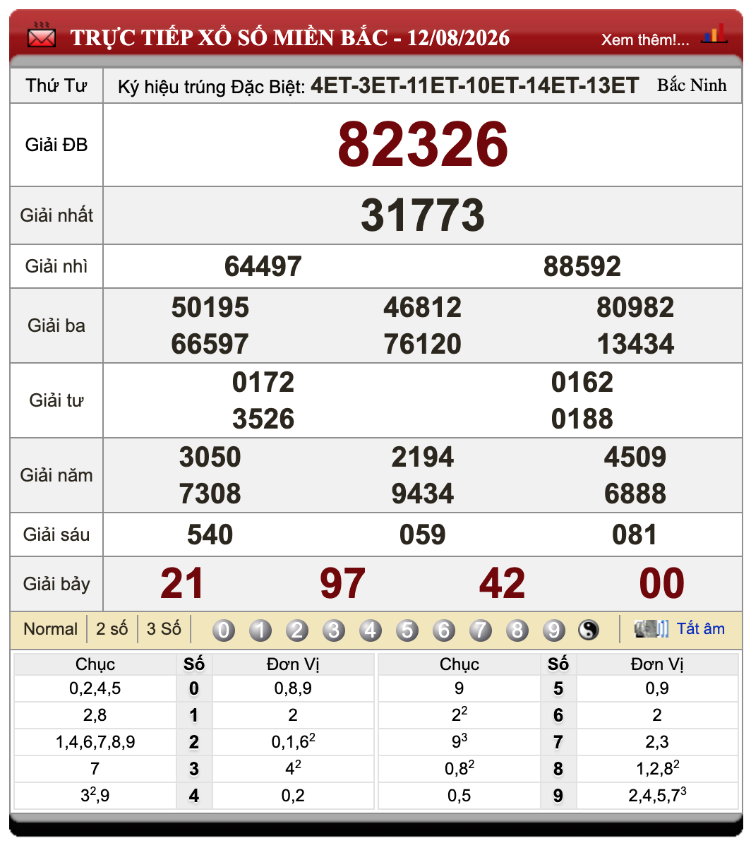 Lô Đề Online Xổ Số Miền Bắc, Trung, Nam 13/8/2026 56 Lô Đề Online Xổ Số Miền Bắc, Trung, Nam 13/8/2026