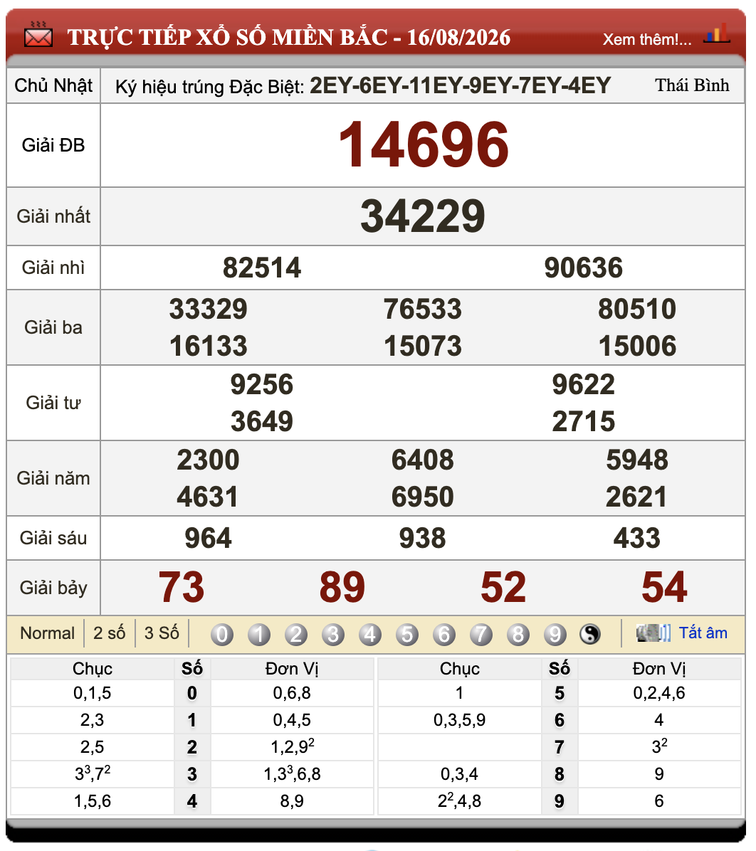 Đánh Lô Online Xổ Số Miền Bắc, Trung, Nam 17/8/2026 52 Đánh Lô Online Xổ Số Miền Bắc, Trung, Nam 17/8/2026
