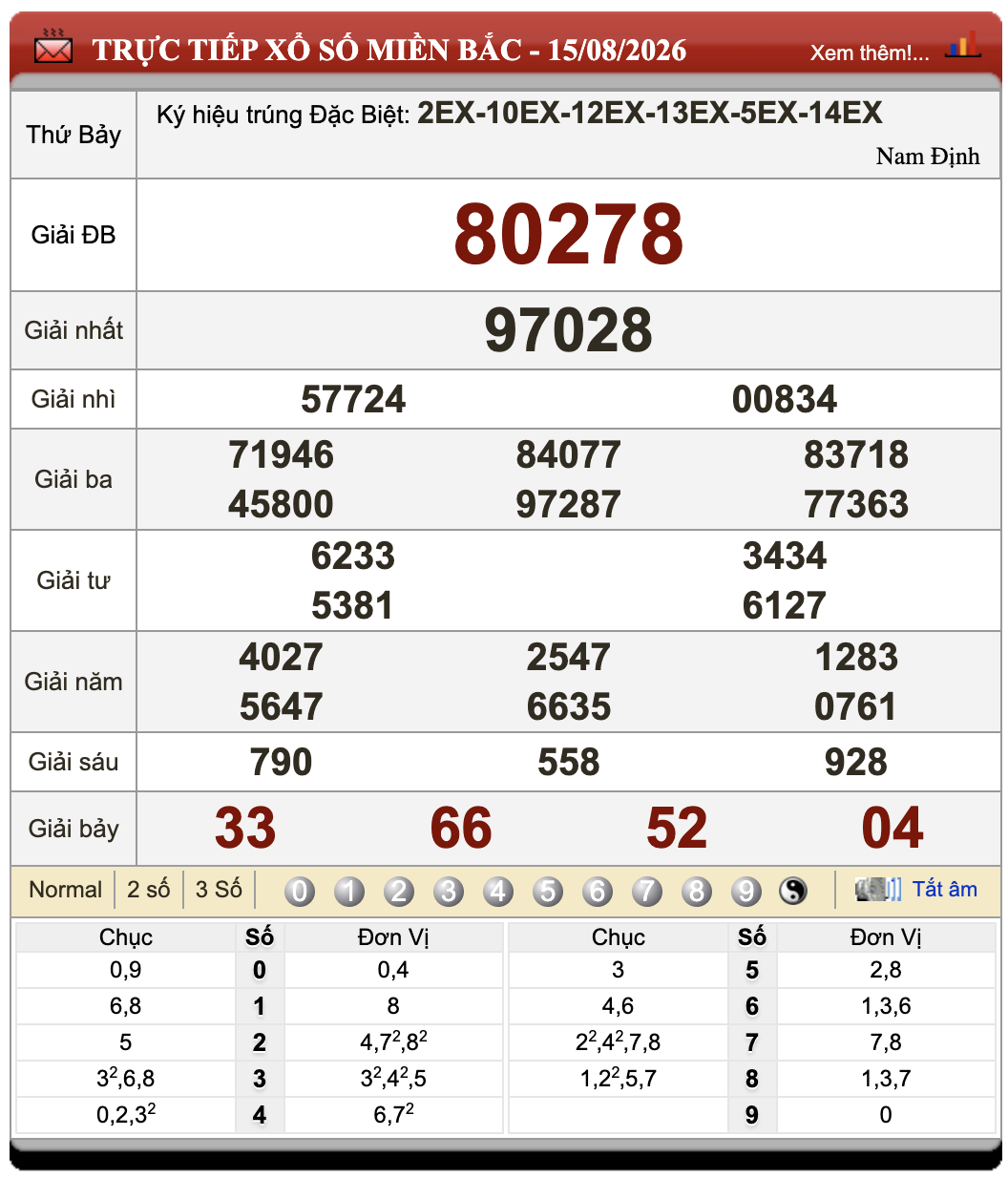 Đánh Đề Online Xổ Số Miền Bắc, Trung, Nam 16/8/2026 53 Đánh Đề Online Xổ Số Miền Bắc, Trung, Nam 16/8/2026