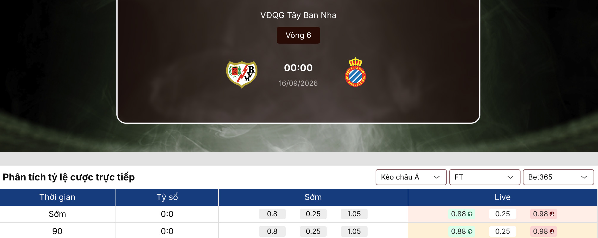 Kèo nhà cái: Vallecano vs Espanyol 0h ngày 16/9/2026 1 Kèo nhà cái