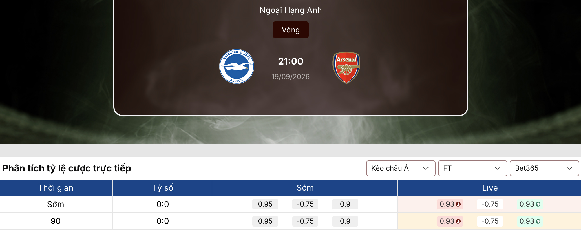 Kèo nhà cái: Brighton vs Arsenal 21h ngày 19/9/2026 1 Kèo nhà cái