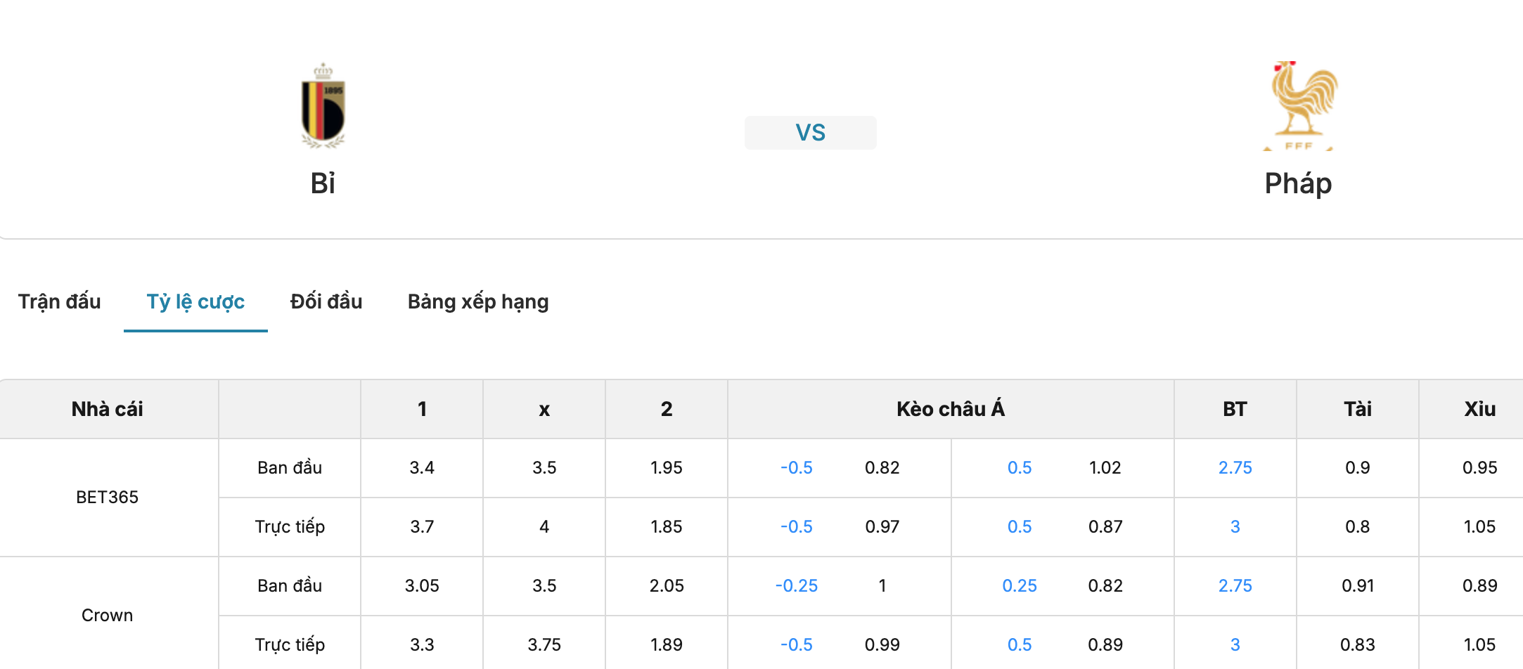 Soi tỷ lệ kèo: Bỉ vs Pháp 1h45 ngày 29/9/2026 2 Soikeo