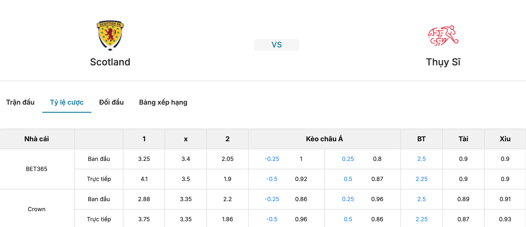 Soi tỷ lệ kèo: Scotland vs Thụy Sĩ 1h45 ngày 30/9/2026 2 Soikeo