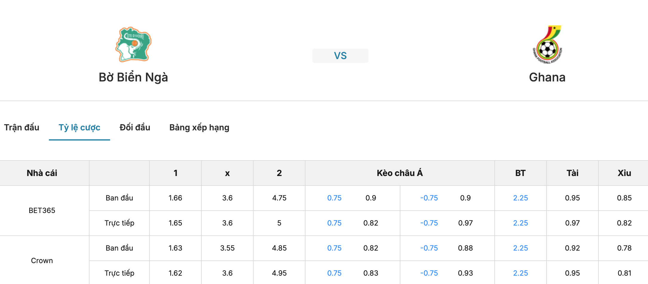 Soi tỷ lệ kèo: Bờ Biển Ngà vs Ghana 2h ngày 25/9/2026 2 Soikeo