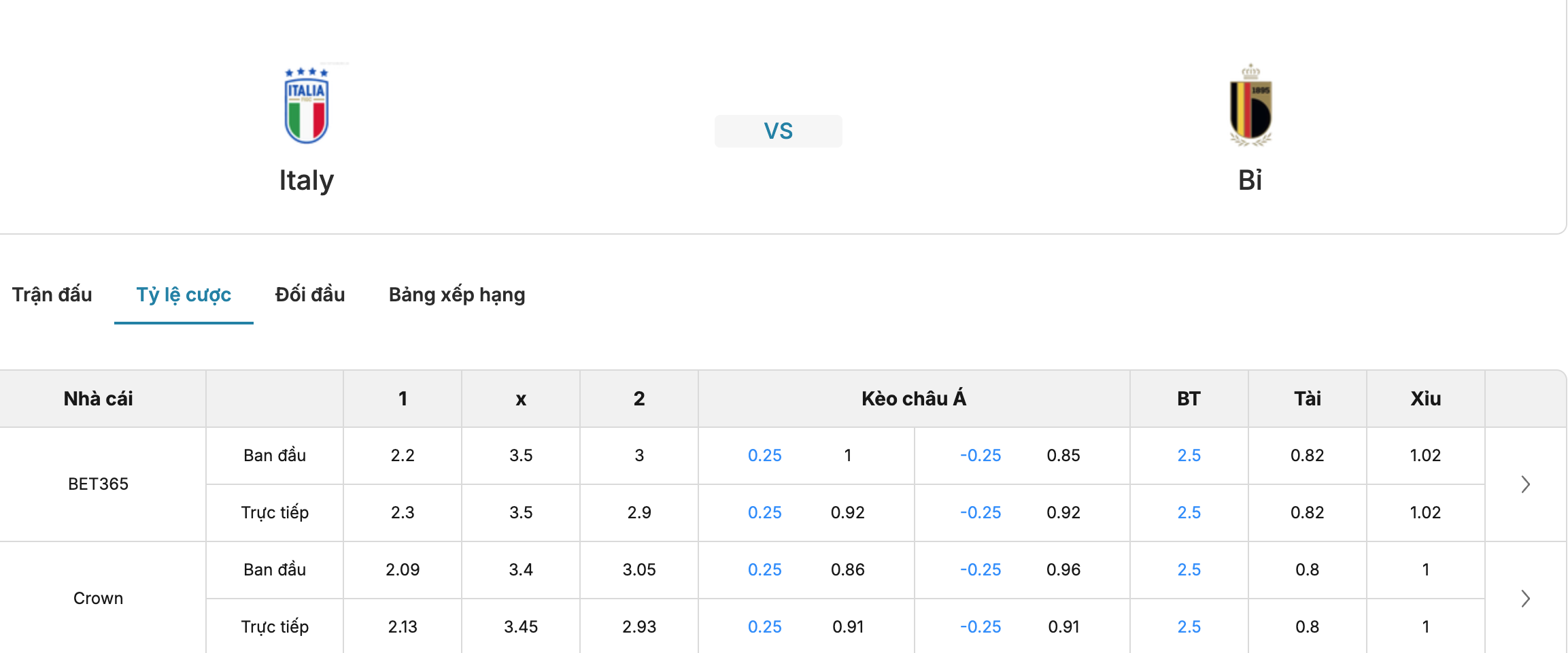 Soi tỷ lệ kèo: Italia vs Bỉ 1h45 ngày 26/9/2026 2 Soikeo