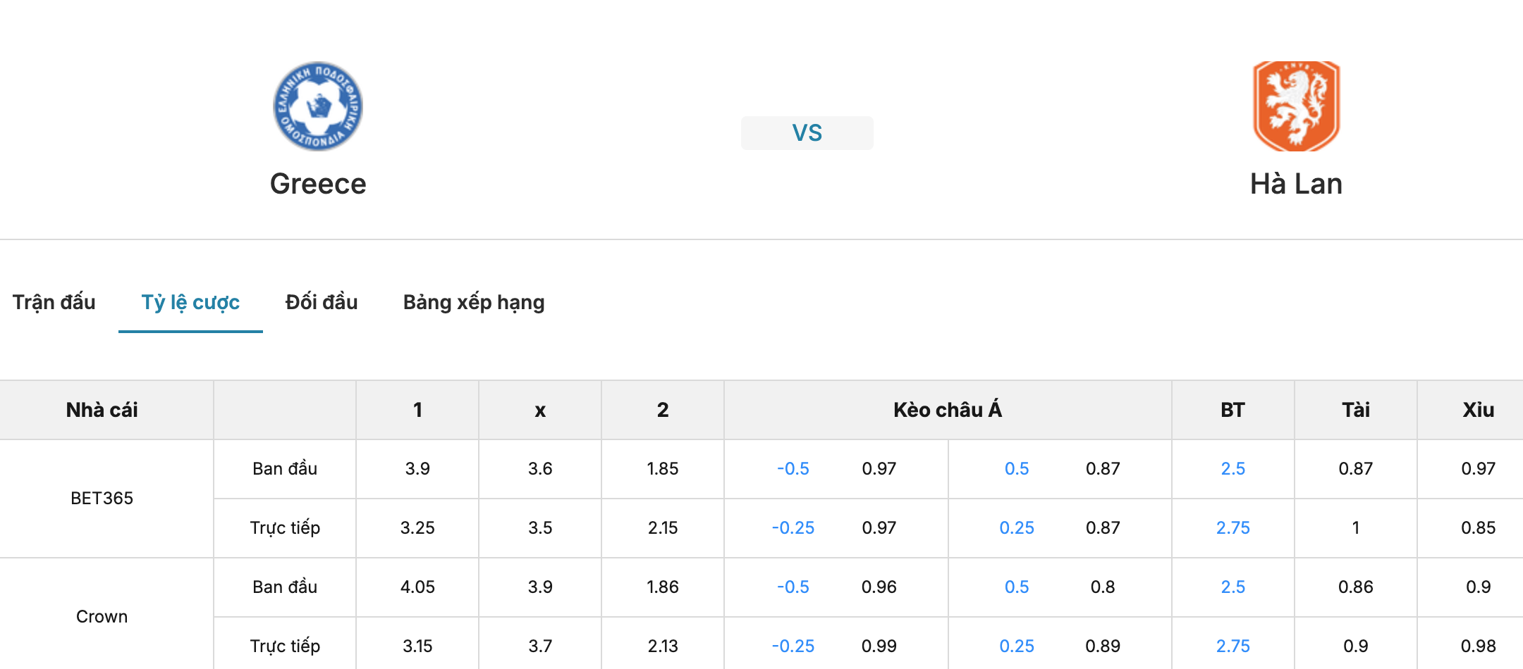 Kèo nhà cái: Hy Lạp vs Hà Lan 1h45 ngày 2/10/2026 2 Soikeo