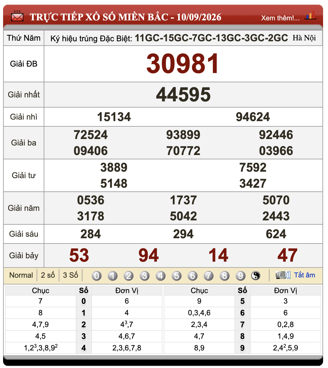 Đánh Lô Đề Online Xổ Số Miền Bắc, Trung, Nam 11/9/2026 28 Đánh Lô Đề Online Xổ Số Miền Bắc, Trung, Nam 11/9/2026