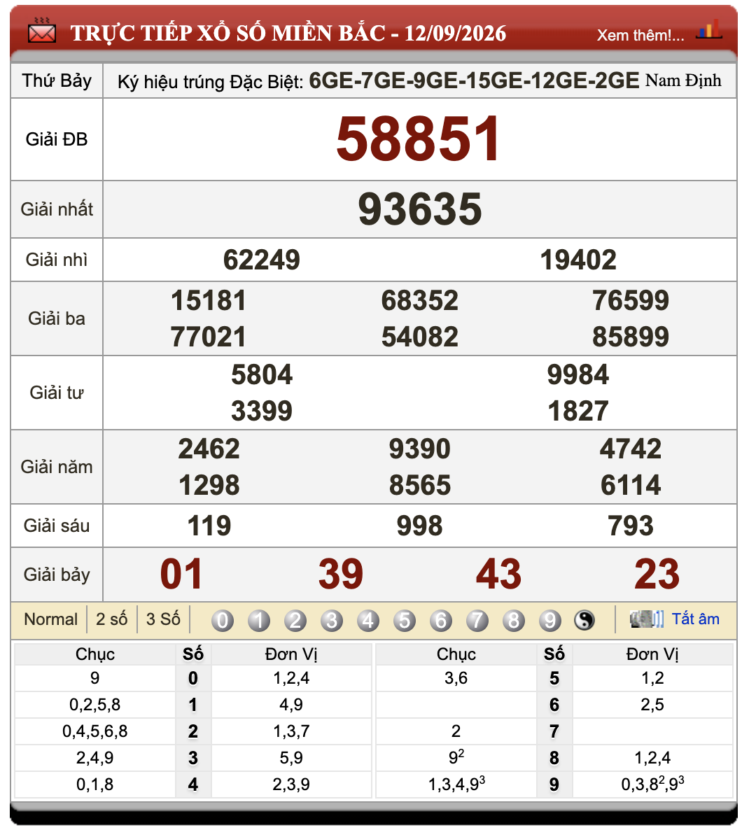 Lô Đề Online Xổ Số Miền Bắc, Trung, Nam 13/9/2026 26 Lô Đề Online Xổ Số Miền Bắc, Trung, Nam 13/9/2026