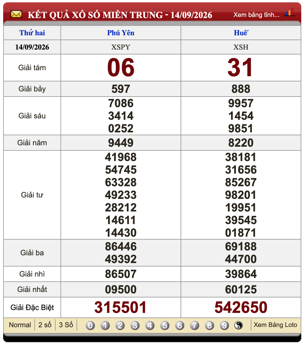 Lô Đề Kết Quả Xổ Số Miền Bắc, Trung, Nam 21/9/2026 2 Soikeo