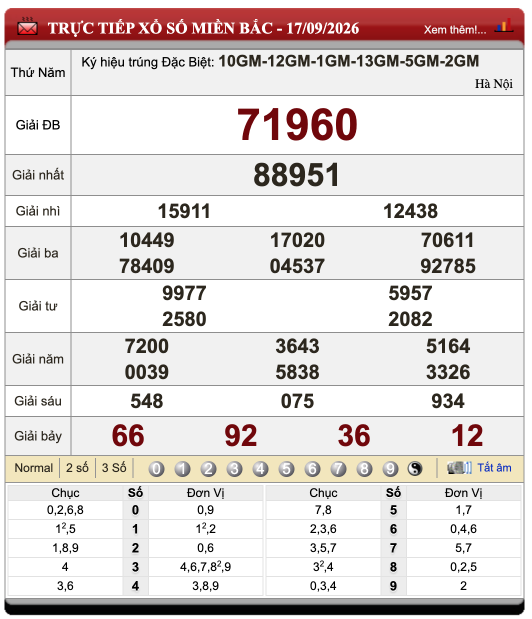 Đánh Lô Online Xổ Số Miền Bắc, Trung, Nam 18/9/2026 21 Đánh Lô Online Xổ Số Miền Bắc, Trung, Nam 18/9/2026