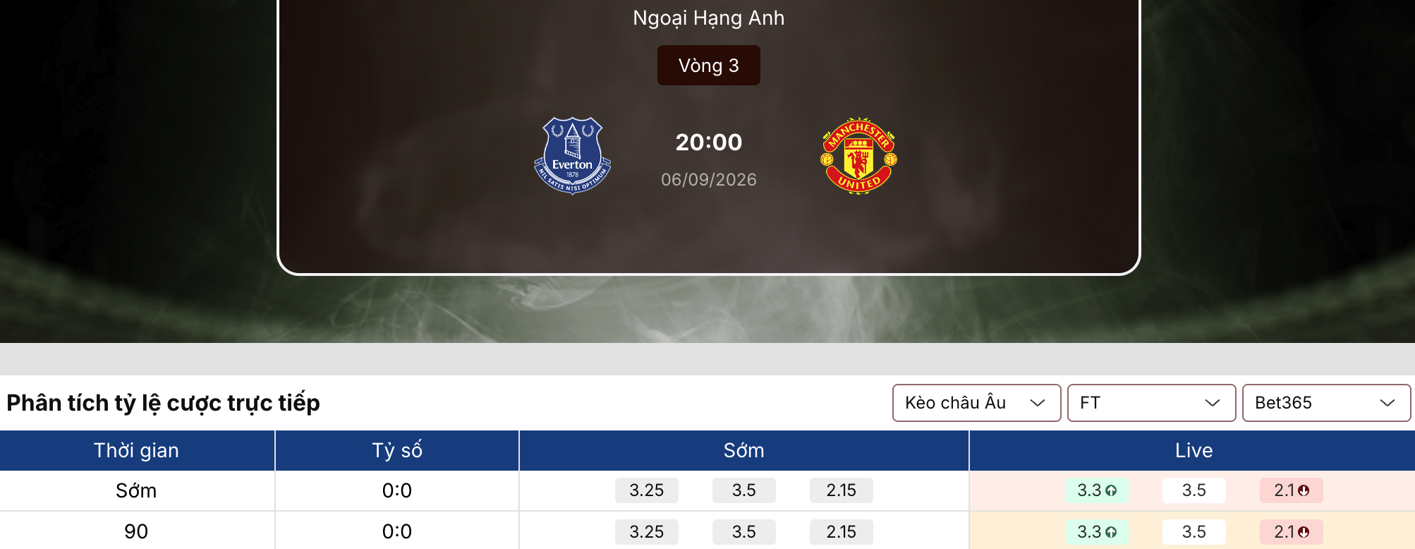 Soi kèo nhà cái: Everton vs MU 20h ngày 6/9/2026 1 Soi kèo nhà cái