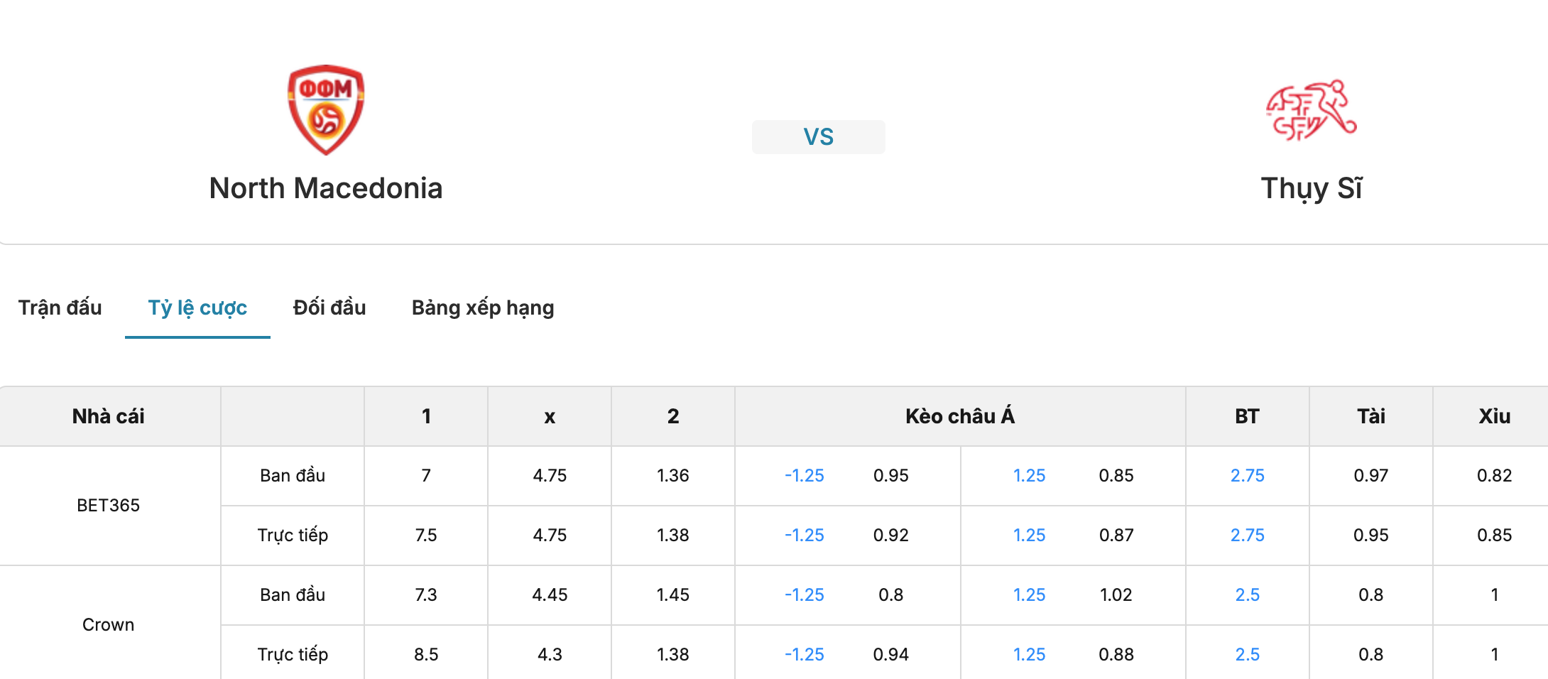 Soi tỷ lệ kèo: Bắc Macedonia vs Thụy Sĩ 1h45 ngày 27/9/2026 2 Soikeo