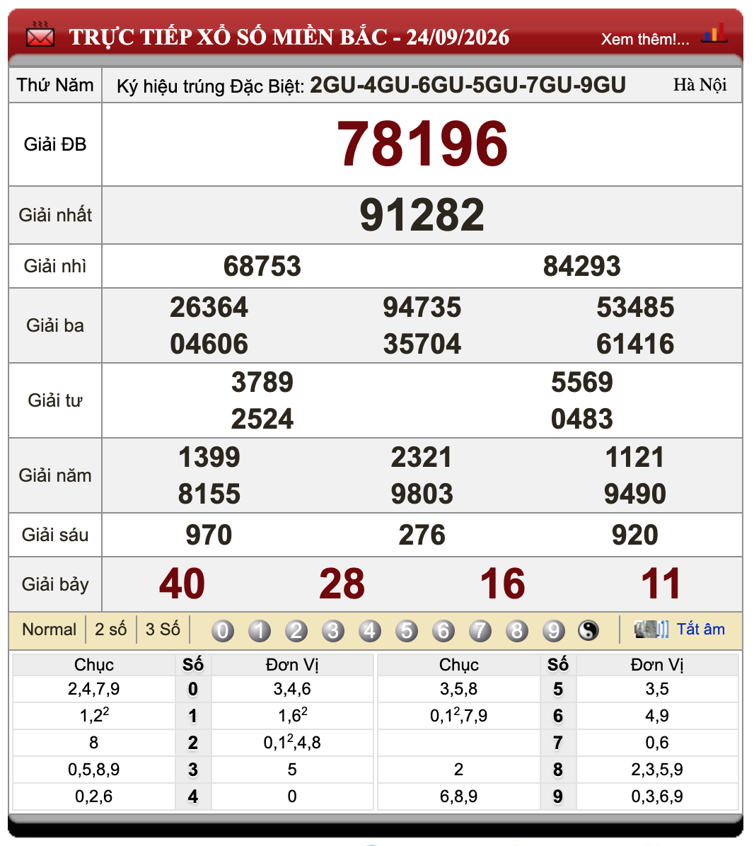Đánh Đề Online Xổ Số Miền Bắc, Trung, Nam 25/9/2026 14 Đánh Đề Online Xổ Số Miền Bắc, Trung, Nam 25/9/2026