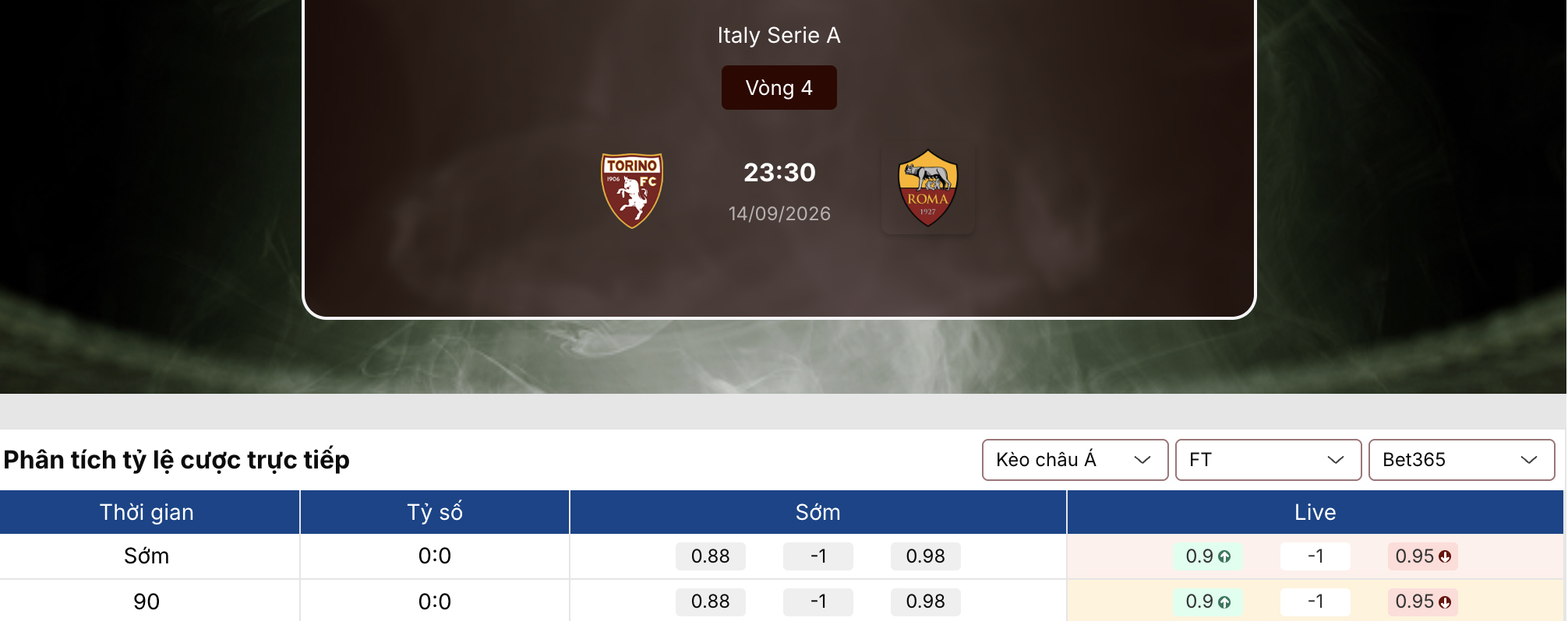 Kèo nhà cái: Torino vs Roma 23h30 ngày 14/9/2026 1 Kèo nhà cái