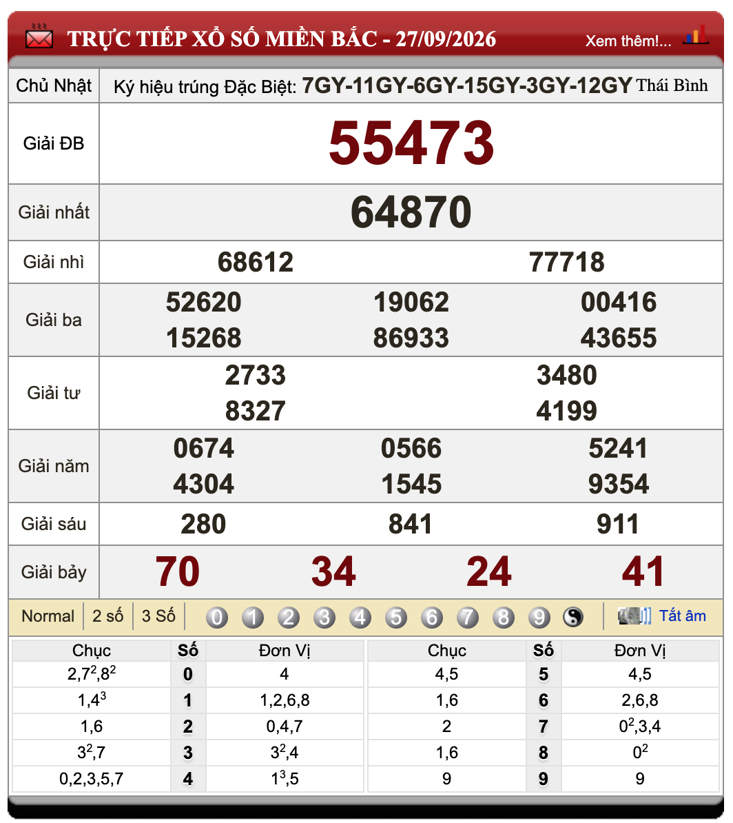 Lô Đề Uy Tín Kết Quả Xổ Số Miền Bắc, Trung, Nam 28/9/2026 11 Lô Đề Uy Tín Kết Quả Xổ Số Miền Bắc, Trung, Nam 28/9/2026