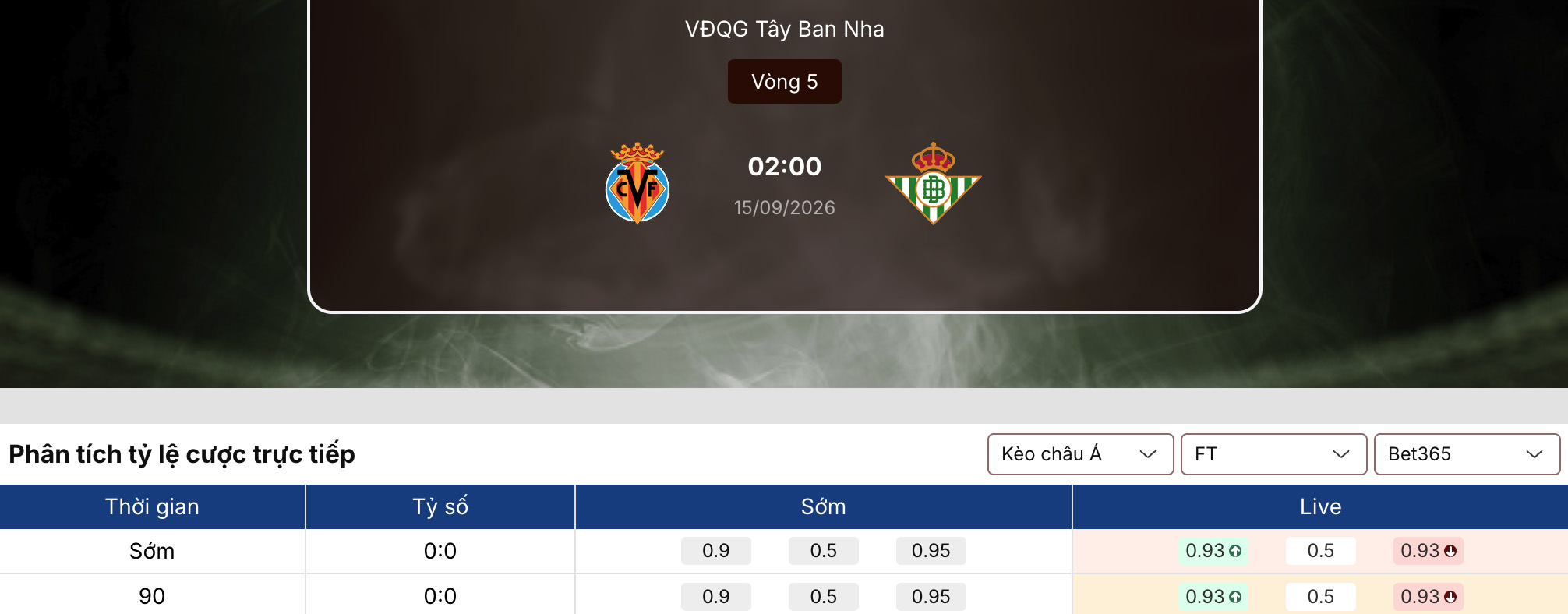 Kèo nhà cái: Villarreal vs Betis 2h ngày 15/9/2026 1 Kèo nhà cái