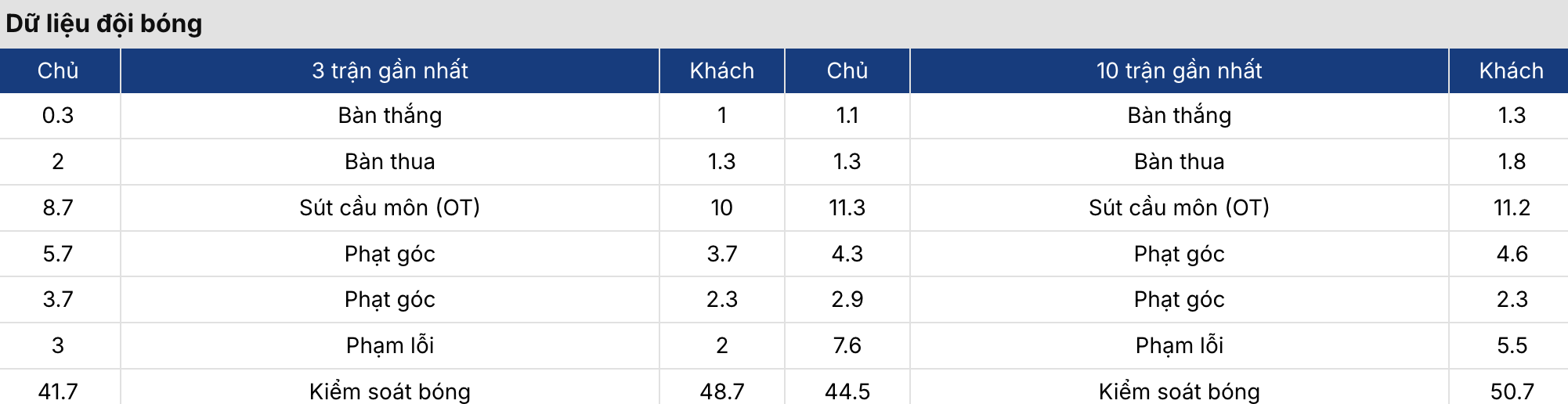 Soi kèo nhà cái: Curico Unido vs U. Espanola 6h30 9/9/2026 3 Soikeo