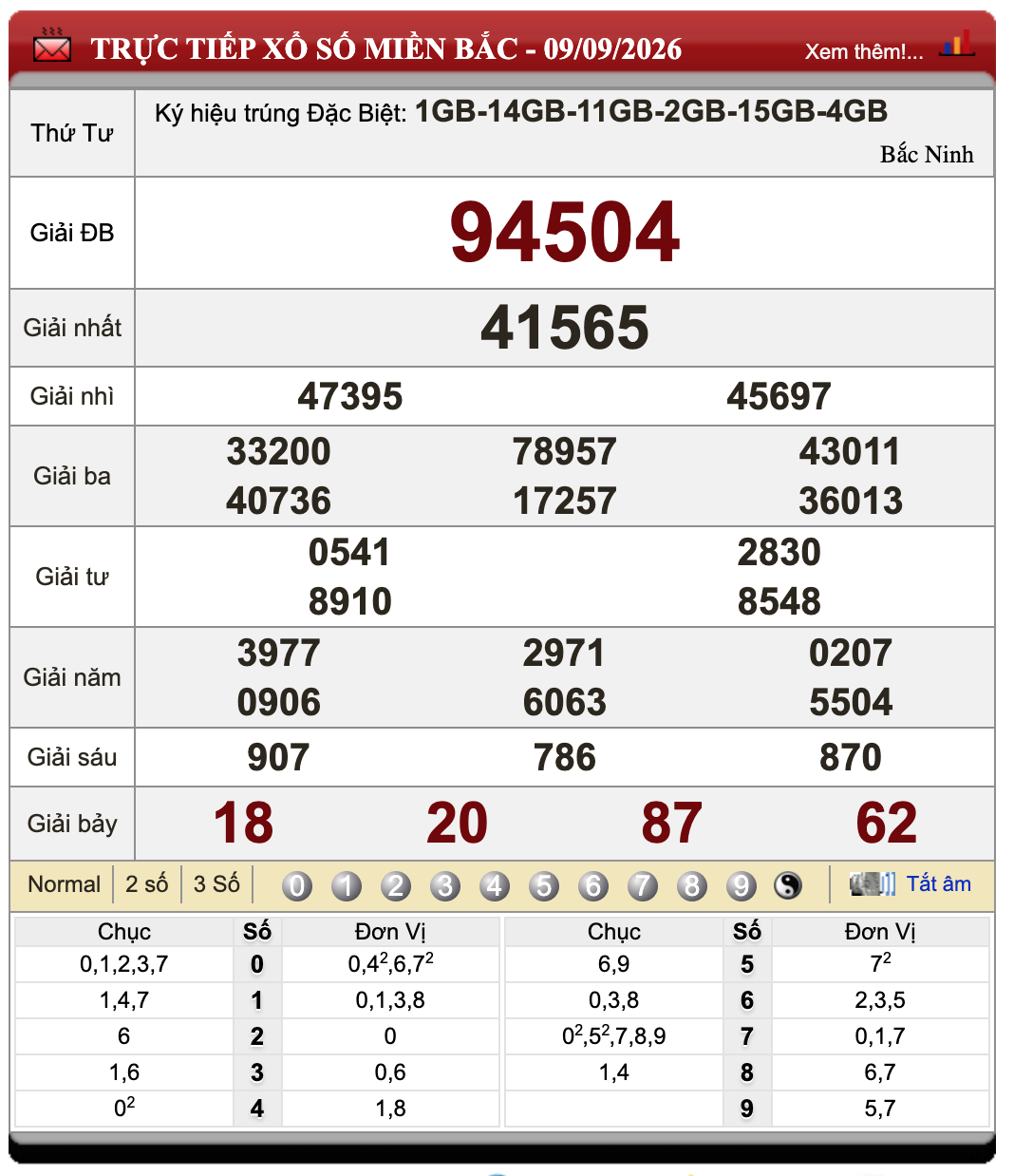 Đánh Lô Online Xổ Số Miền Bắc, Trung, Nam 10/9/2026 29 Đánh Lô Online Xổ Số Miền Bắc, Trung, Nam 10/9/2026