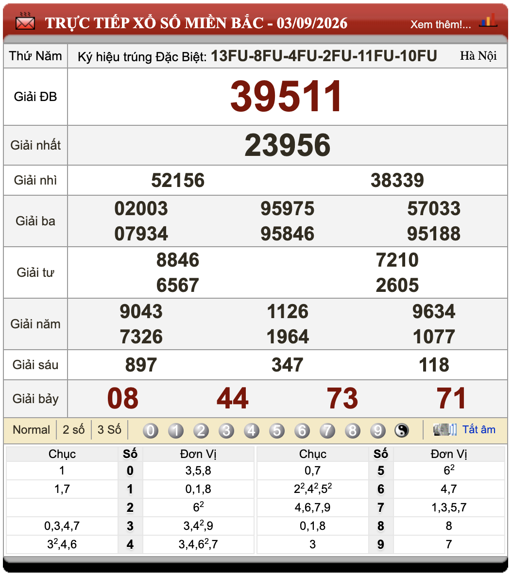 Đánh Lô Đề Online Xổ Số Miền Bắc, Trung, Nam 4/9/2026 35 Đánh Lô Đề Online Xổ Số Miền Bắc, Trung, Nam 4/9/2026