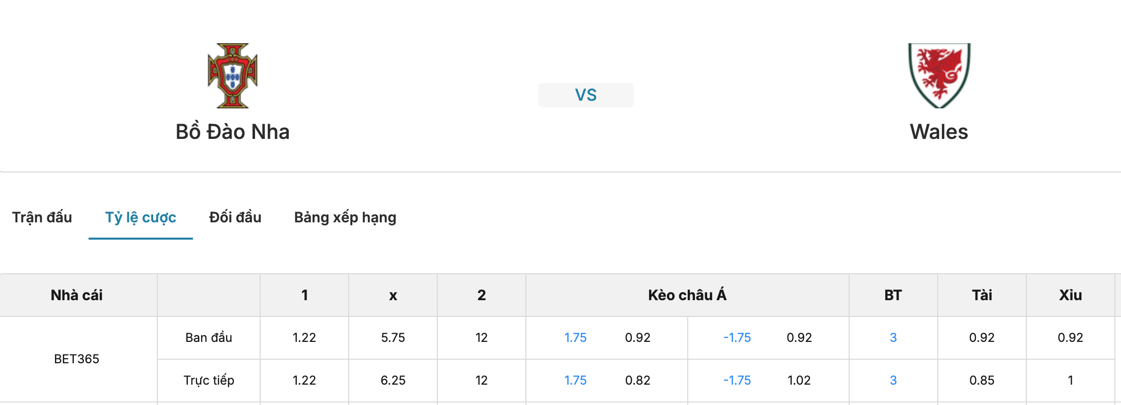 Soi tỷ lệ kèo: Bồ Đào Nha vs Xứ Wales 1h45 ngày 25/9/2026 2 Soikeo
