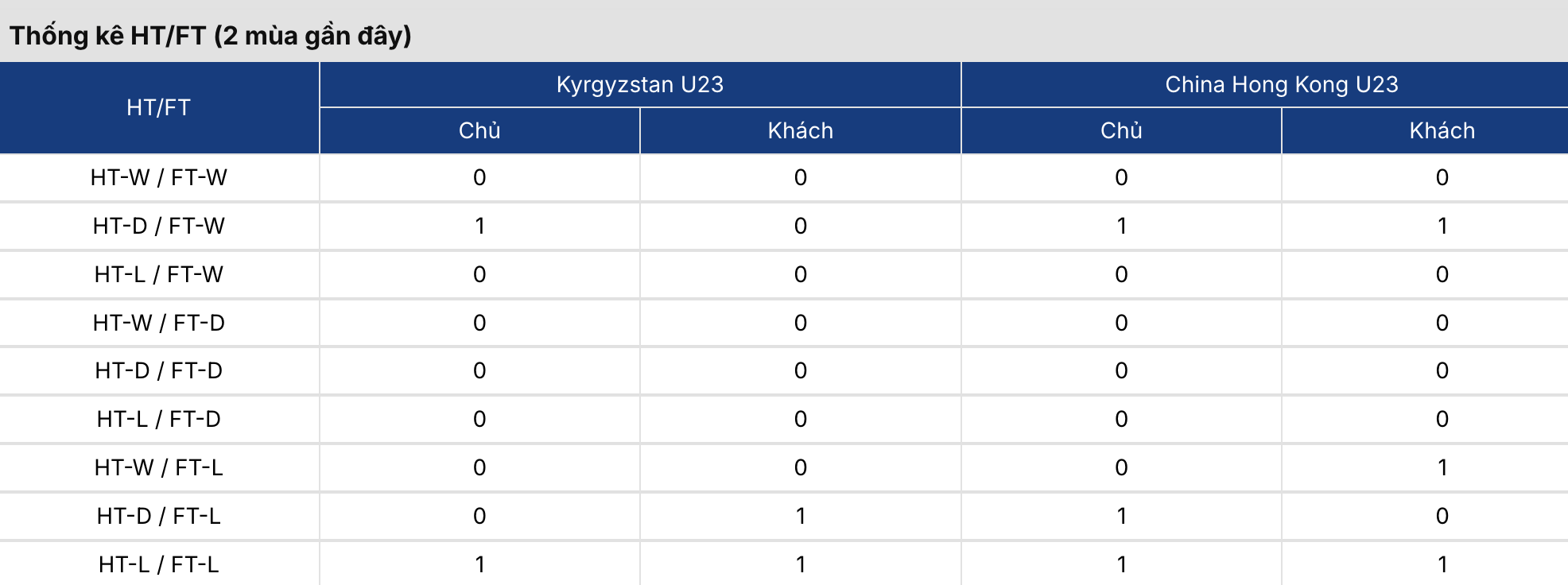 Soi tỷ lệ kèo: U23 Kyrgyzstan vs U23 Hong Kong 17h30 23/9 2 Soikeo