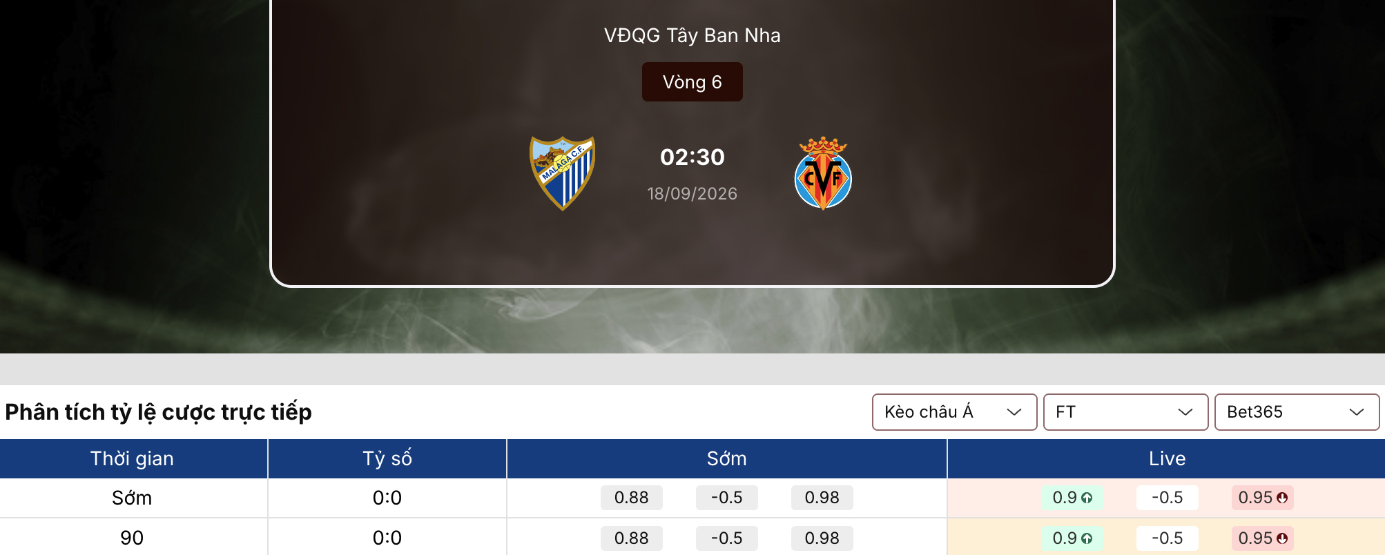 Kèo nhà cái