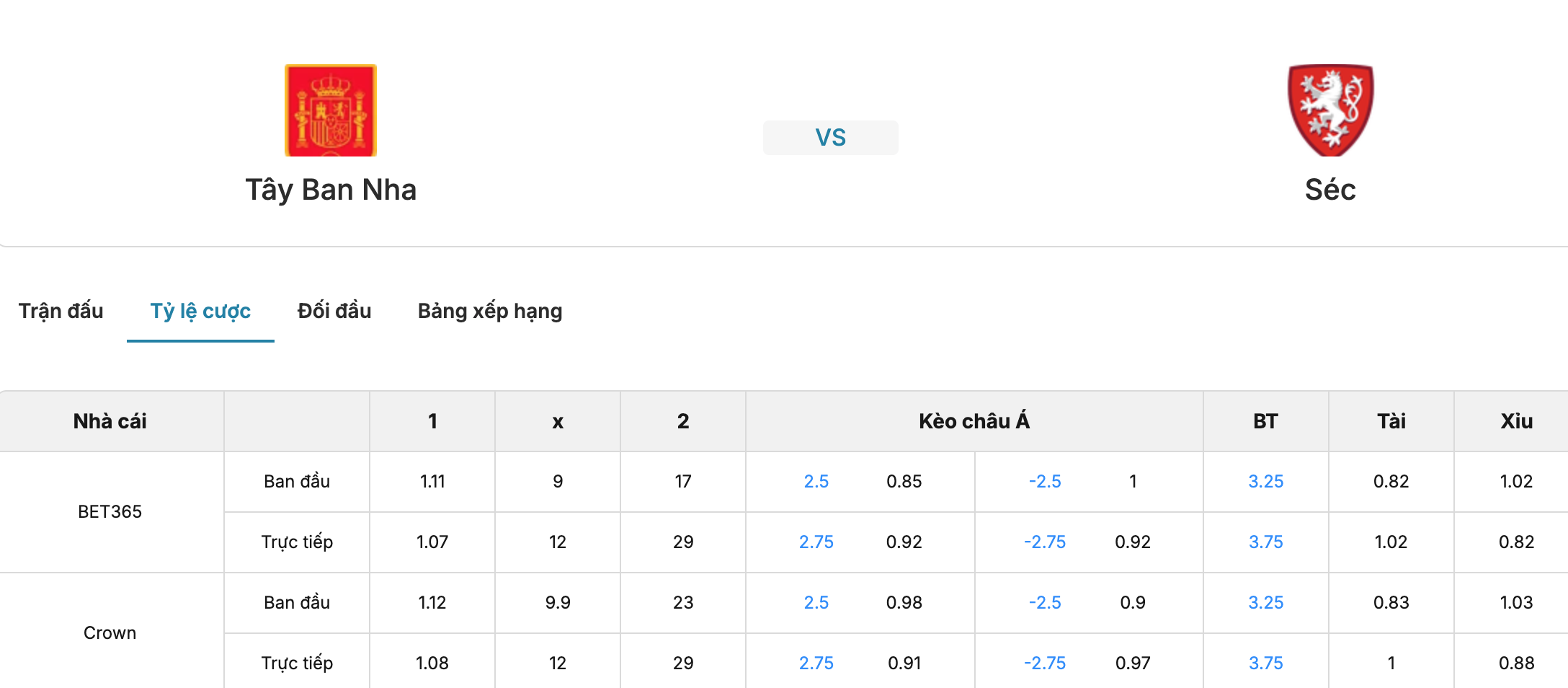 Kèo nhà cái: Tây Ban Nha vs CH Séc 1h45 ngày 4/10/2026 2 Soikeo